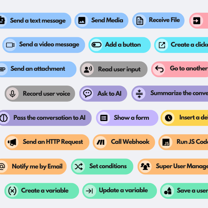 Smart Chatbot & AI Solutions - Feature showcase